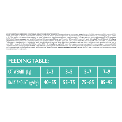Brit Care Cat Grain Free Sterilized Urinary Health Корм сухой для стерилізованих котів для підтримання сечостатевої системи з куркою 400 г