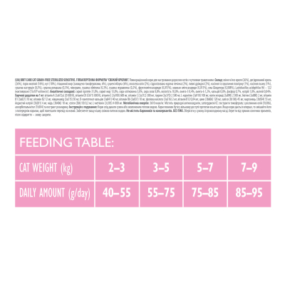 Brit Care Cat Grain Free Sterilized Sensitive Корм сухий для стерилізованих котів з чутливим травленням з кроликом 400 г