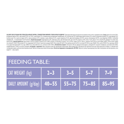Brit Care Cat Grain Free Sterilized Weight Control Корм сухий для стерилізованих котів з надмірною вагою качка та індичка, 400 г