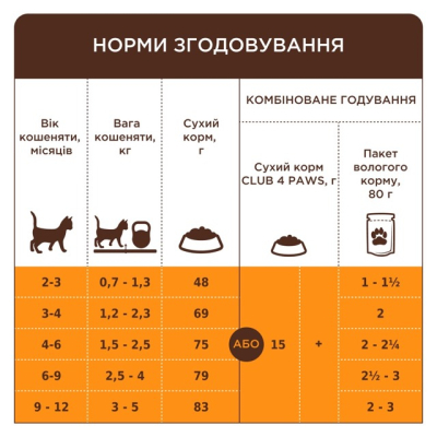 Club 4 Paws Kittens Salmon Сухий повнораціонний корм для кошенят з лососем, 300 г