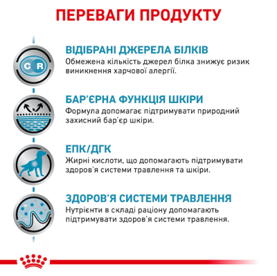 Royal Canin Sensitivity Control Консервований ветеринарний корм для собак при харчової алергії, курка з рисом, 410 г
