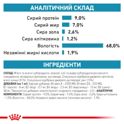 Royal Canin Sensitivity Control Консервований ветеринарний корм для собак при харчової алергії, курка з рисом, 410 г
