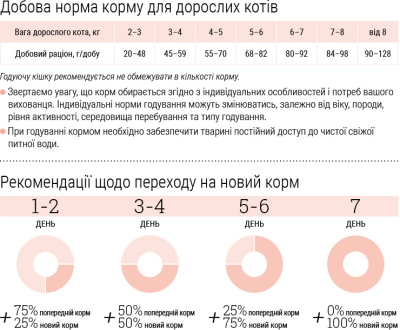 HOME FOOD Сухой корм для стерилизованных/кастрированных взрослых кошек, Кролик и клюква, НА ВЕС