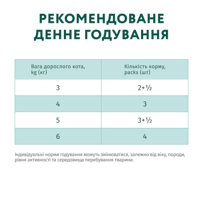 Optimeal Вологий корм для дорослих котів з індичкою у гарбузовому соусі, 85 г