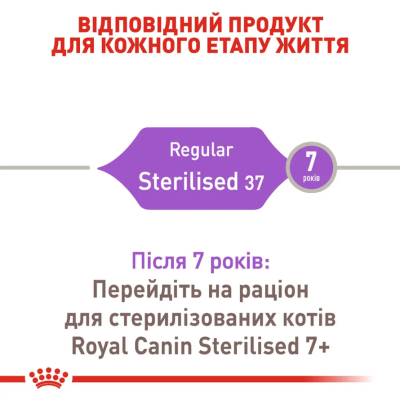 Royal Canin Sterilised 37 Сухой полнорационный корм для стерилизованных кошек, НА ВЕС