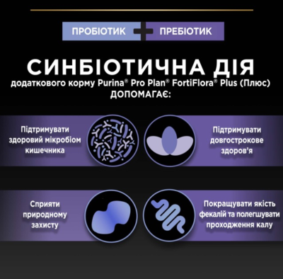 Purina Pro Plan FortiFlora Plus Пробіотик із пребіотиком для дорослих котів і кошенят для підтримання нормальної міклофлори кишківника, 1.5 г х 1 саше