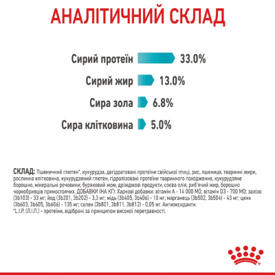 Royal Canin Urinary Care Сухий повнораціонний корм для підтримки здоров'я сечовидільної системи котів, 400 г
