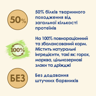 Purina Cat Chow Adult Сухий повнораціонний корм для дорослих котів з качкою 1.5 кг