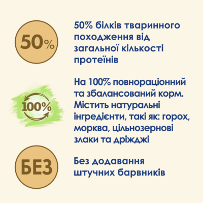 Purina Cat Chow Urinary Сухий дієтичний корм для дорослих котів для підтримки здоров'я сечовивідної системи, з куркою 1.5 кг