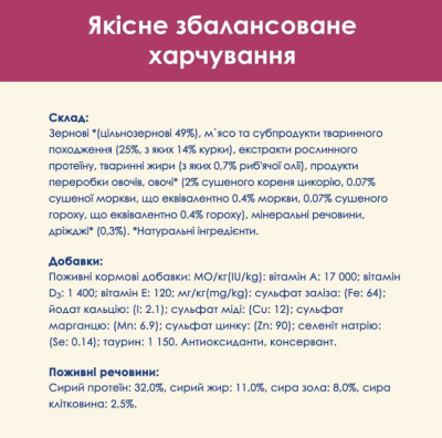 Purina Cat Chow Urinary Сухий дієтичний корм для дорослих котів для підтримки здоров'я сечовивідної системи, з куркою 1.5 кг