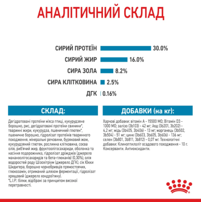 Royal Canin Maxi Puppy Сухий повнораціонний корм для цуценят великих порід від 2 до 15 місяців, 4 кг