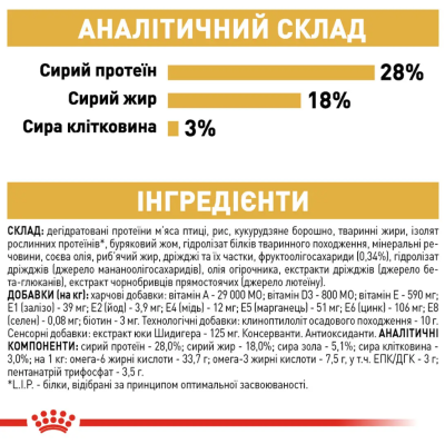 Royal Canin Yorkshire Terrier Adult Сухий повнораціонний корм для йоркширського тер'єра, 1.5 кг