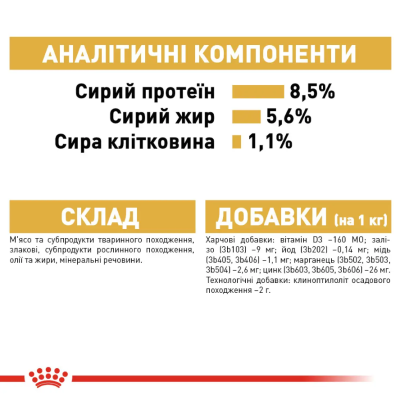 Royal Canin Chihuahua Adult Вологий корм для чихуахуа, 85 г